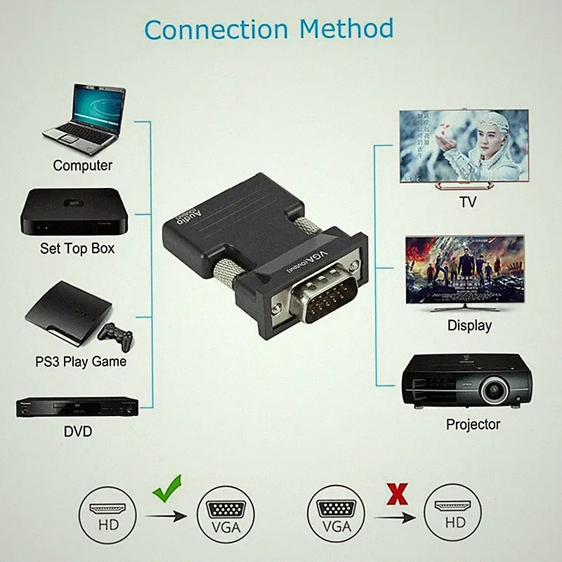 HDMI-kompatibel zu VGA Adapter Für PC Laptop TV Box Projektor HD 1080P HDMI-komp